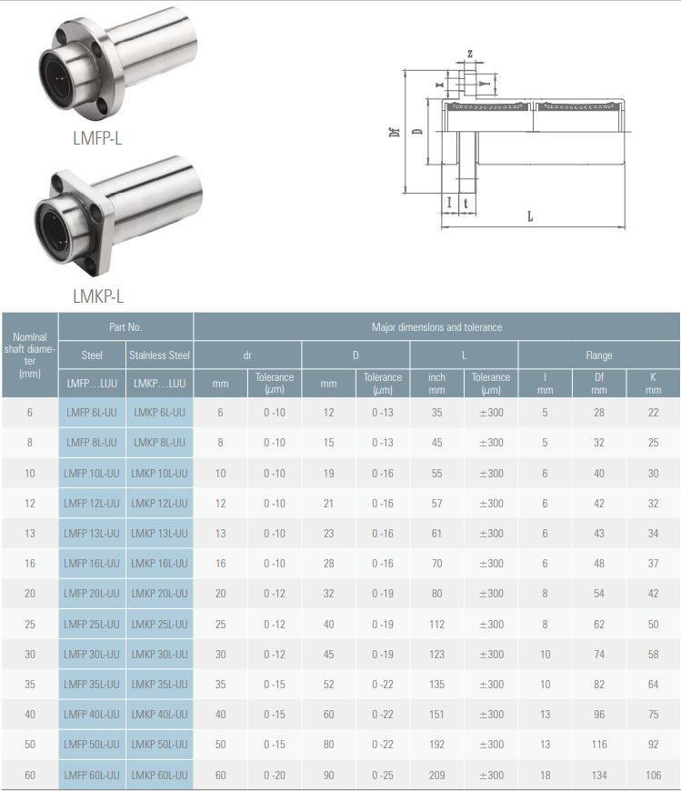 Linejnyj_podshipnik_s_flancem_LMFPL60_3