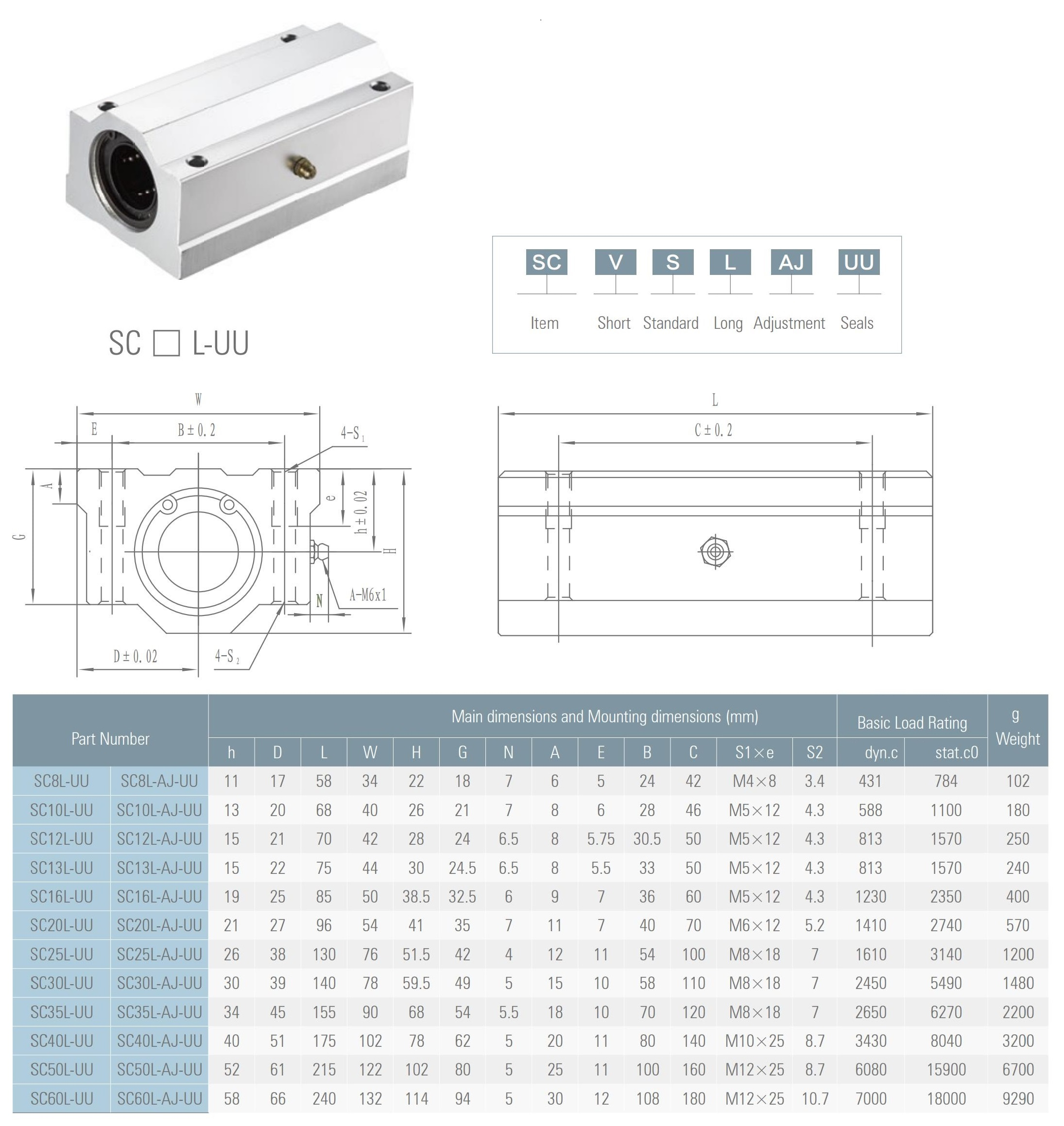 Modul_s_linejnym_podshipnikom_udlinennyj_SC10LUU_4