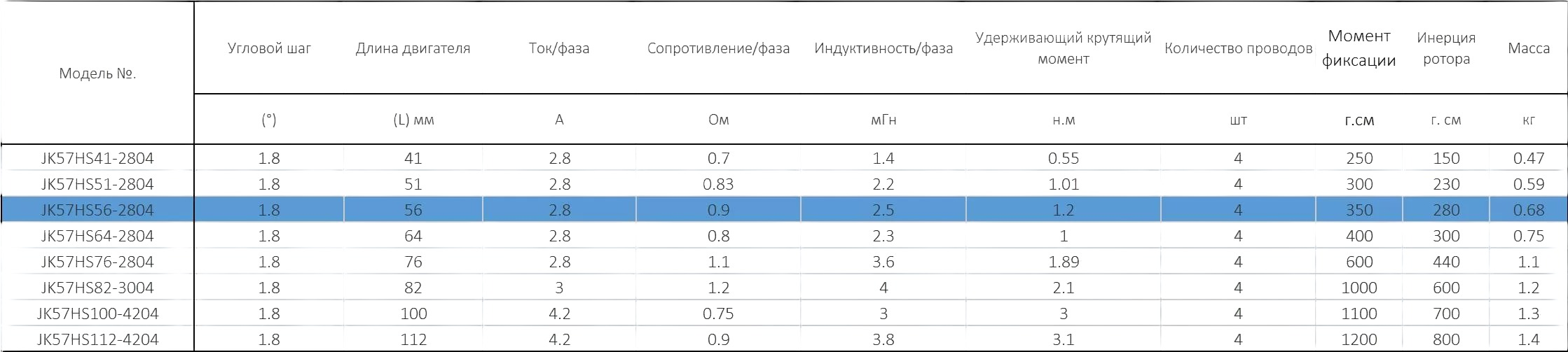 SHagovyj_dvigatel_Nema_23_JK57HS56-2804_s_vintom_TR12x2_400mm_3