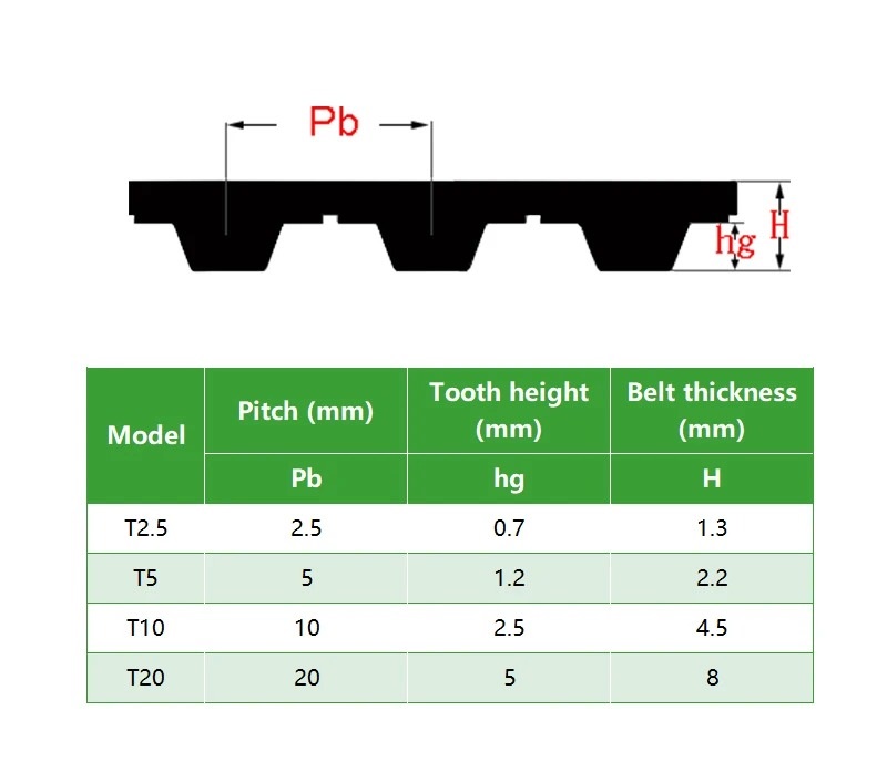 Zubchatyj-remen-T2-5-2