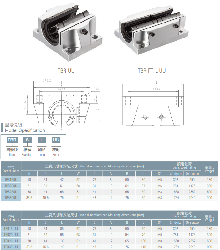 Linear_bearing_module_TBRL_3