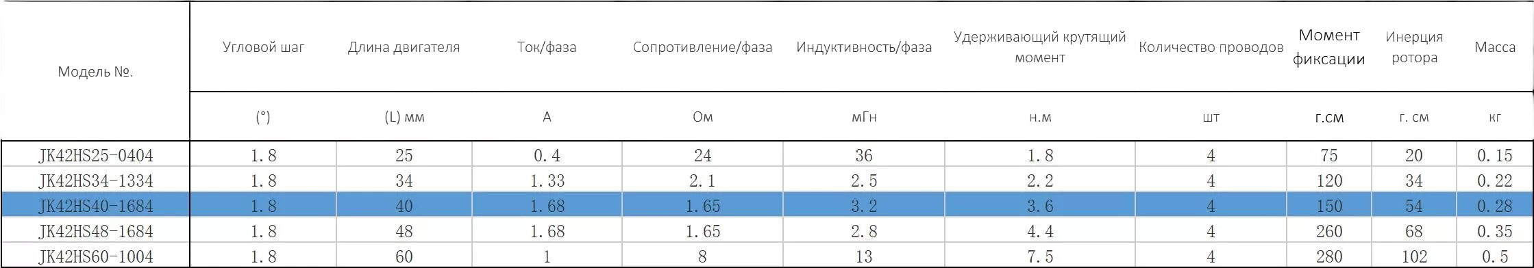 SHagovyj_dvigatel_Nema_17_JK42HS40-1684_s_vintom_TR10x2_400mm_4
