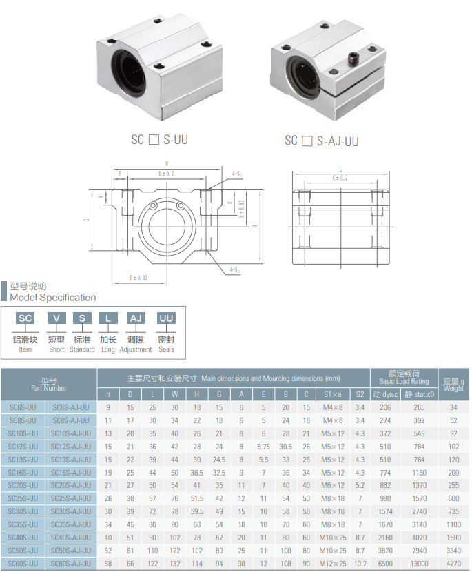 Modul_s_linejnym_podshipnikom_SC8-AJ_s_regulirovkoj_natyaga_4