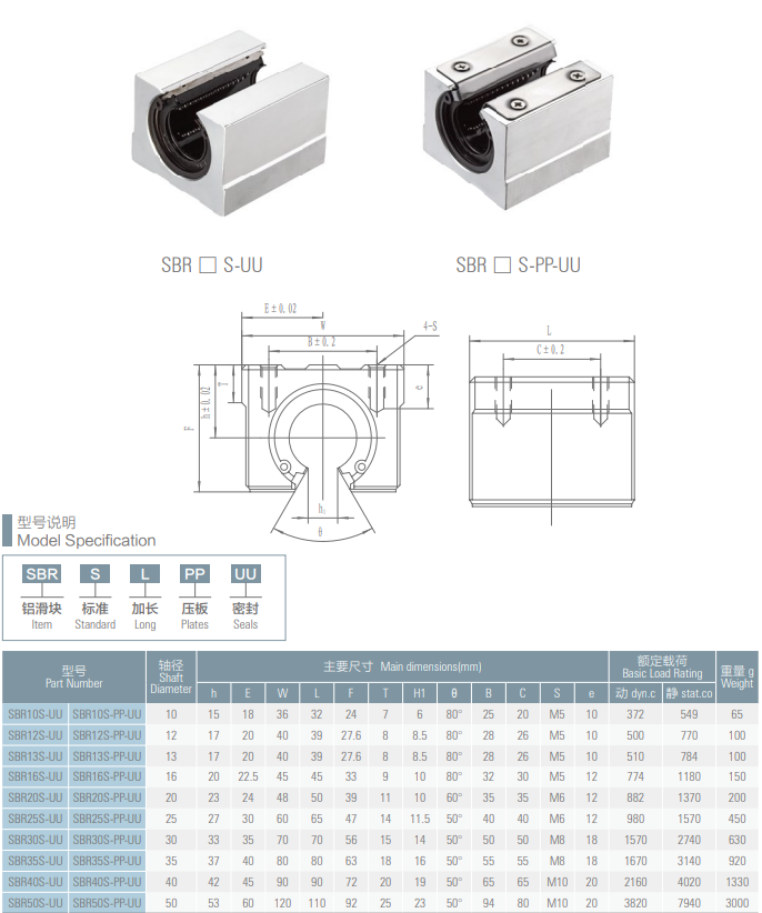 Modul_s_linejnym_podshipnikom_SBR16_4