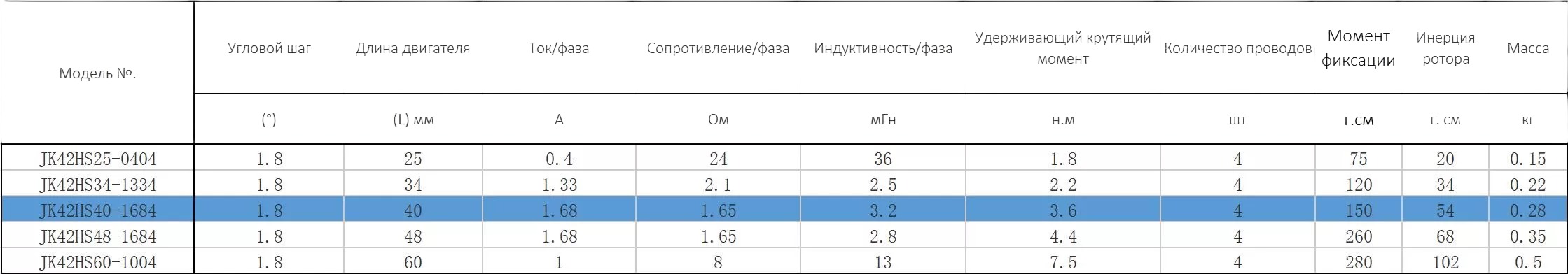 SHagovyj_dvigatel_Nema_17_JK42HS40-1684_s_vintom_TR10x2_500mm_4