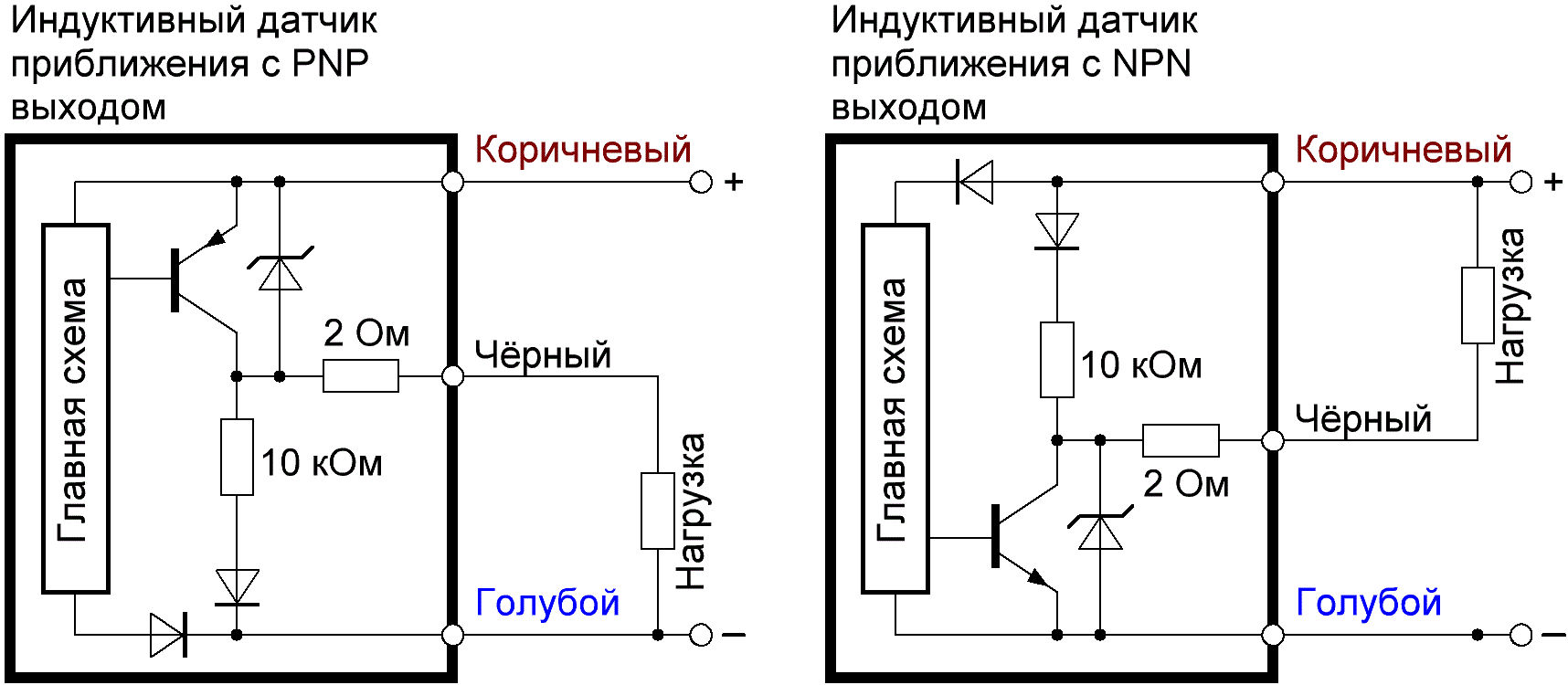 induktivnye datchiki-raznymi-tipami-vyhodov.GIF