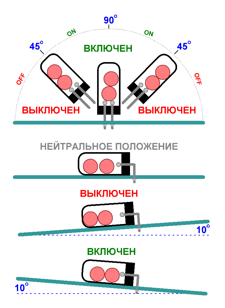 skhema srabatyvaniya datchika naklona i vibracii SW-520D.GIF