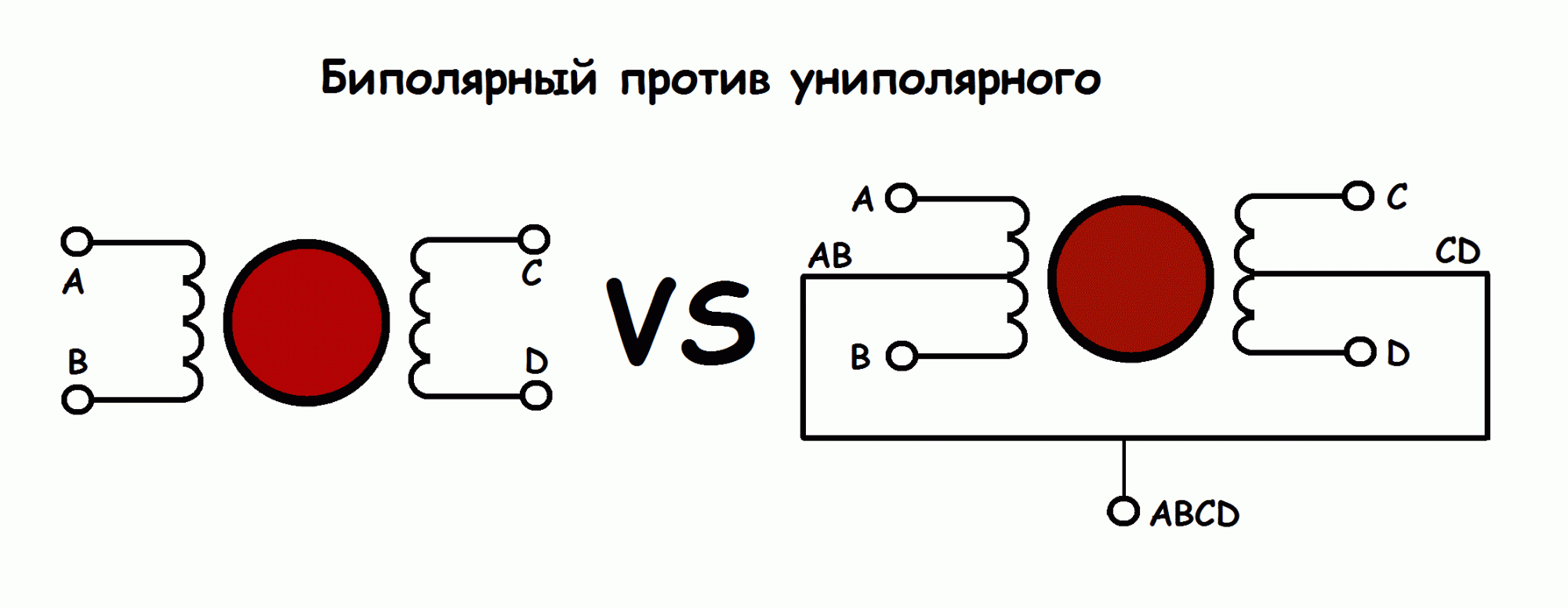 bipolyarnyj protiv unipolyarnyj.gif