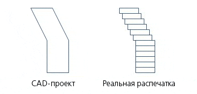 Модель ступенчатая
