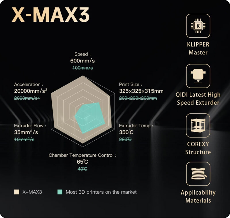QIDI Tech X-Max 3 преимущества QIDI Tech X-Max 3 преимущества